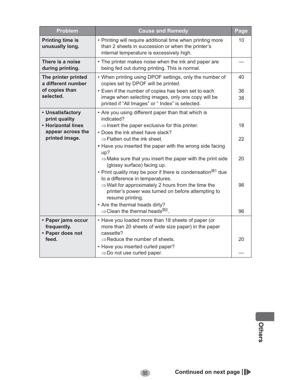 Others | Panasonic KX-PX10M User Manual | Page 95 / 112