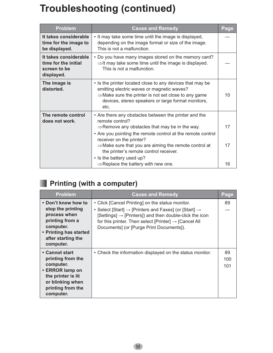 Troubleshooting (continued), Printing (with a computer) | Panasonic KX-PX10M User Manual | Page 98 / 112