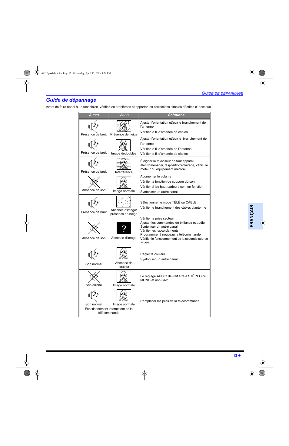 Guide de depannage, Guide de dépannage, Franç ai s | Panasonic CT 20L8 User Manual | Page 47 / 57