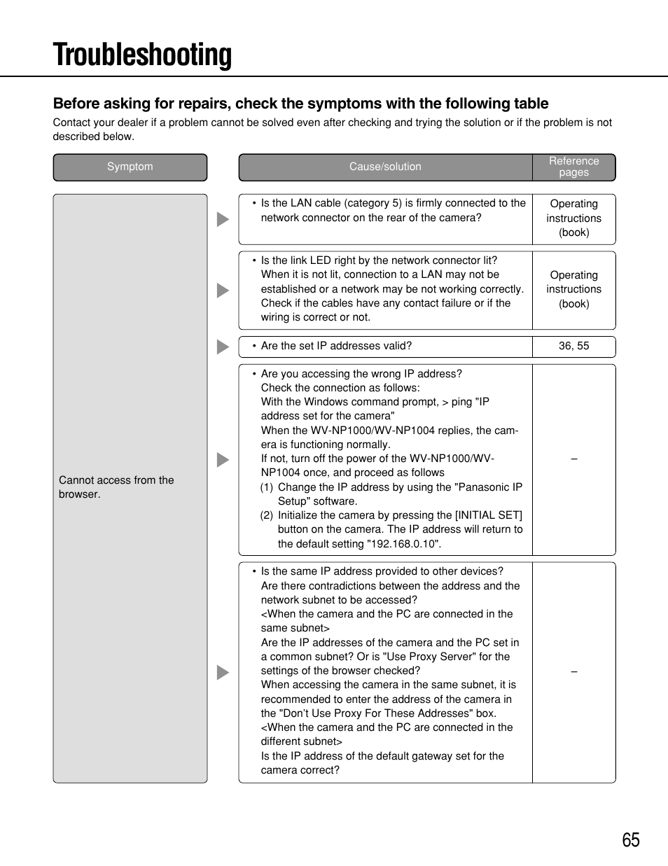 Troubleshooting | Panasonic WV-NP1000 User Manual | Page 65 / 70