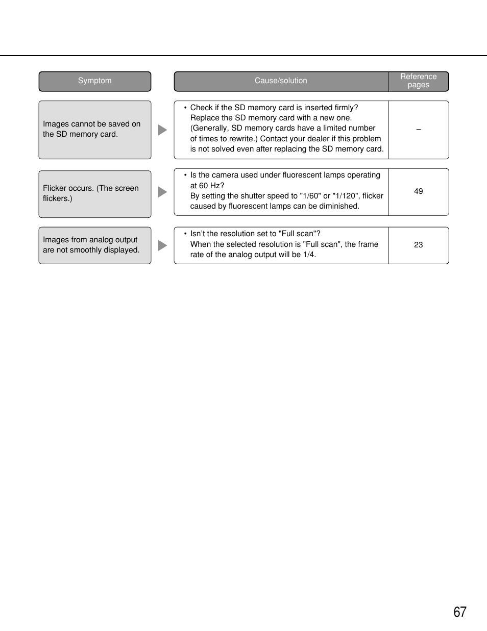 Panasonic WV-NP1000 User Manual | Page 67 / 70