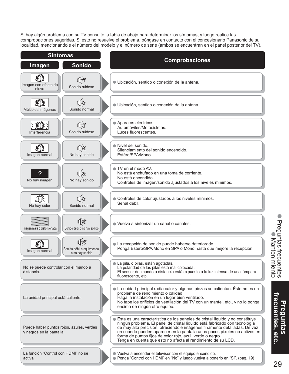 Preguntas frecuentes, etc | Panasonic TC-23LX60 User Manual | Page 65 / 67