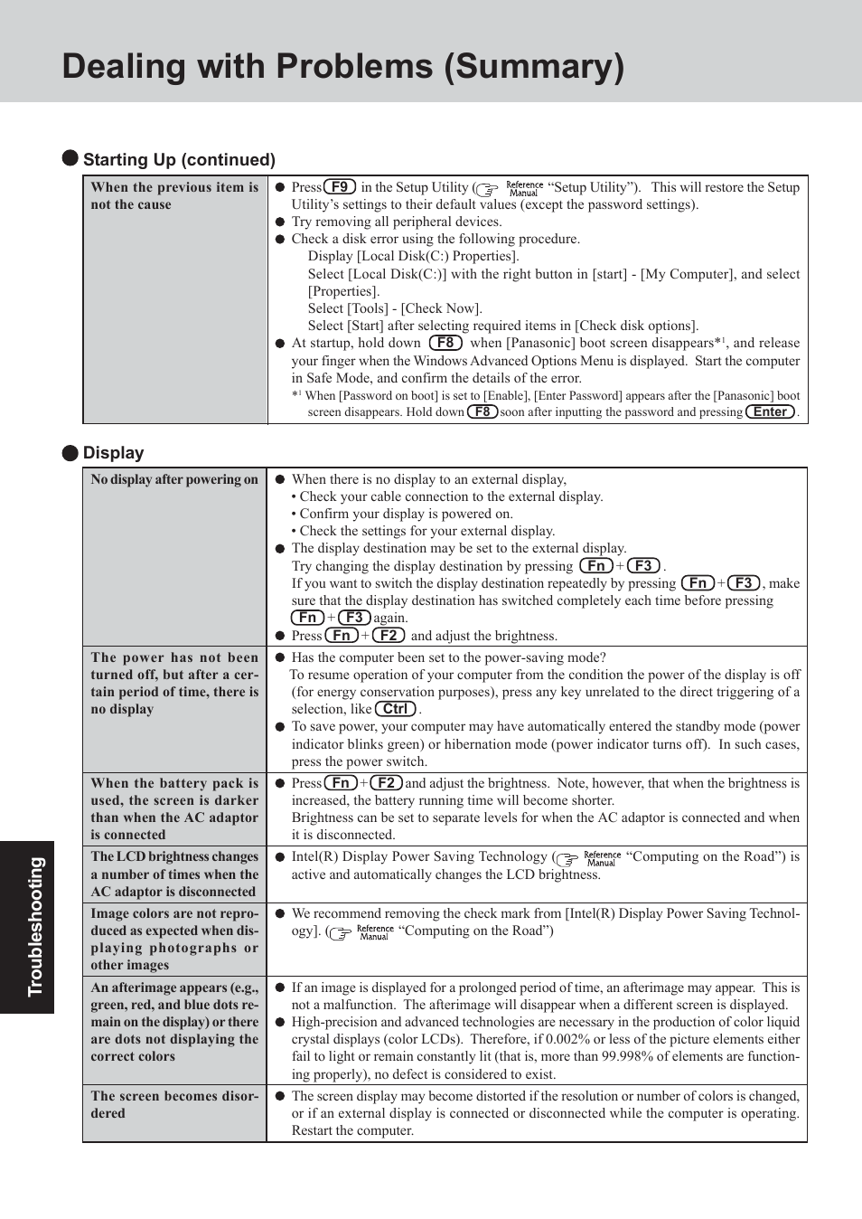Dealing with problems (summary), Troubleshooting | Panasonic CF-73 User Manual | Page 26 / 44