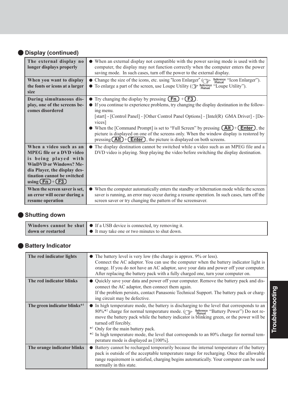 Troubleshooting | Panasonic CF-73 User Manual | Page 27 / 44