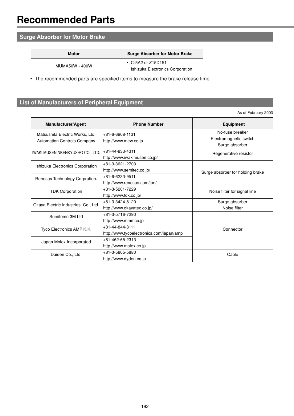 Recommended parts, Surge absorber for motor brake, List of manufacturers of peripheral equipment | Panasonic AC Servo MINAS E Series IMC80A User Manual | Page 38 / 62