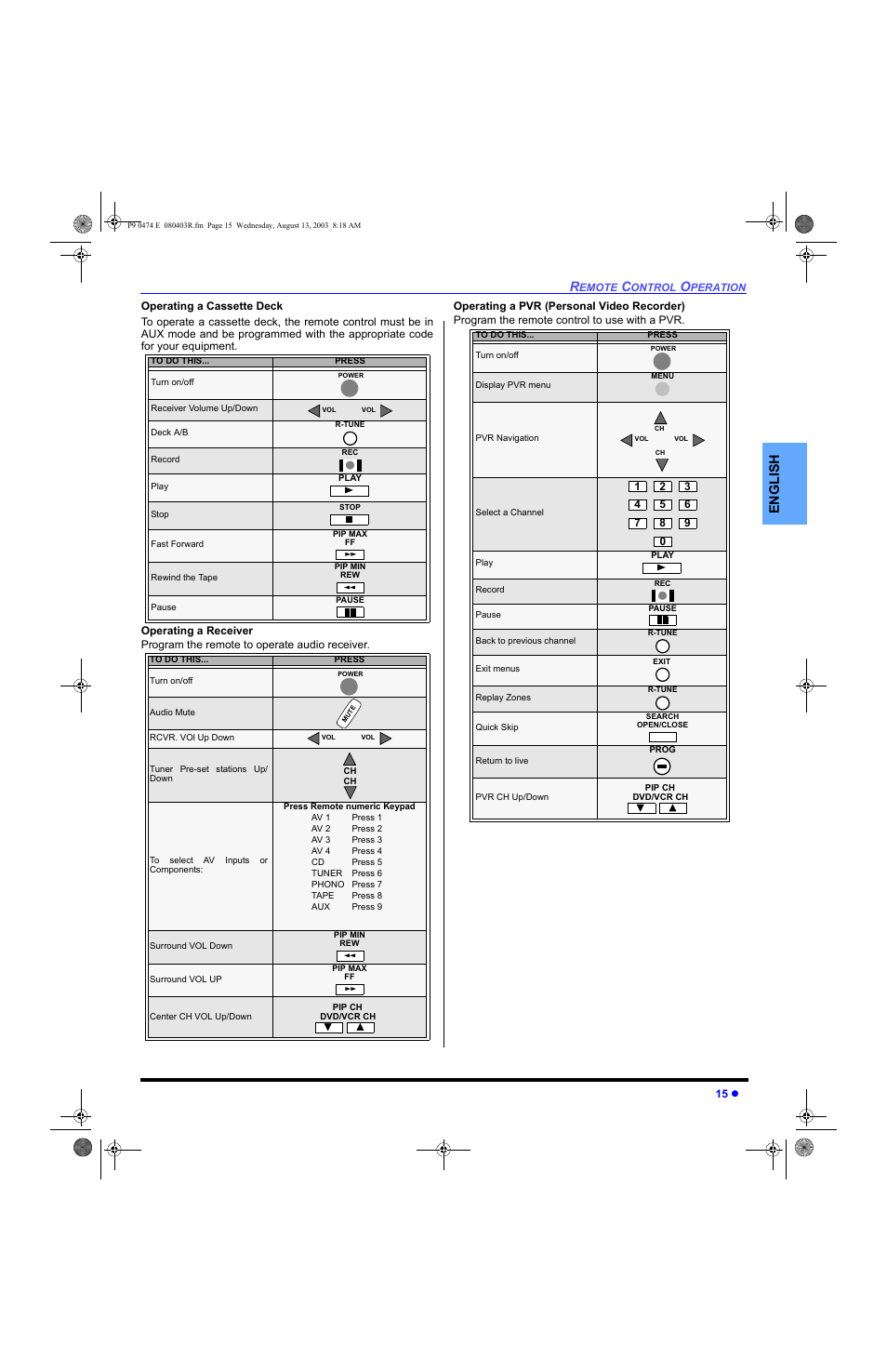 English | Panasonic PT-53WXD63 User Manual | Page 17 / 88