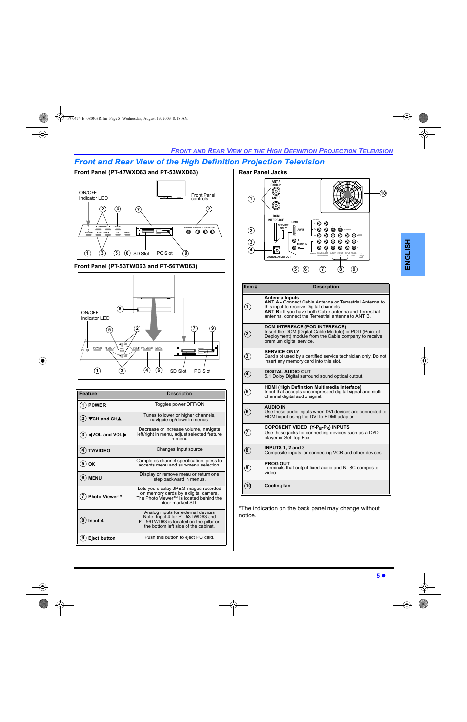 English | Panasonic PT-53WXD63 User Manual | Page 7 / 88