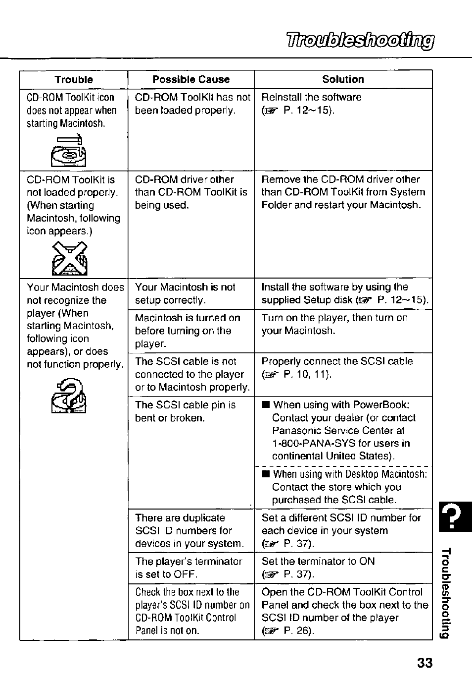 Trouble, Possible cause, Solution | Panasonic KXL-783M User Manual | Page 33 / 44