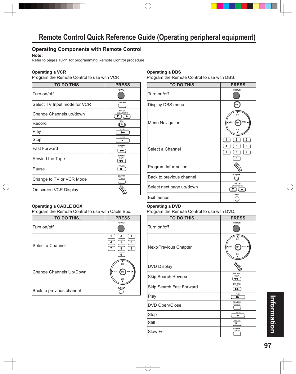 97 information, Operating components with remote control | Panasonic PT 60LCX64 User Manual | Page 97 / 112