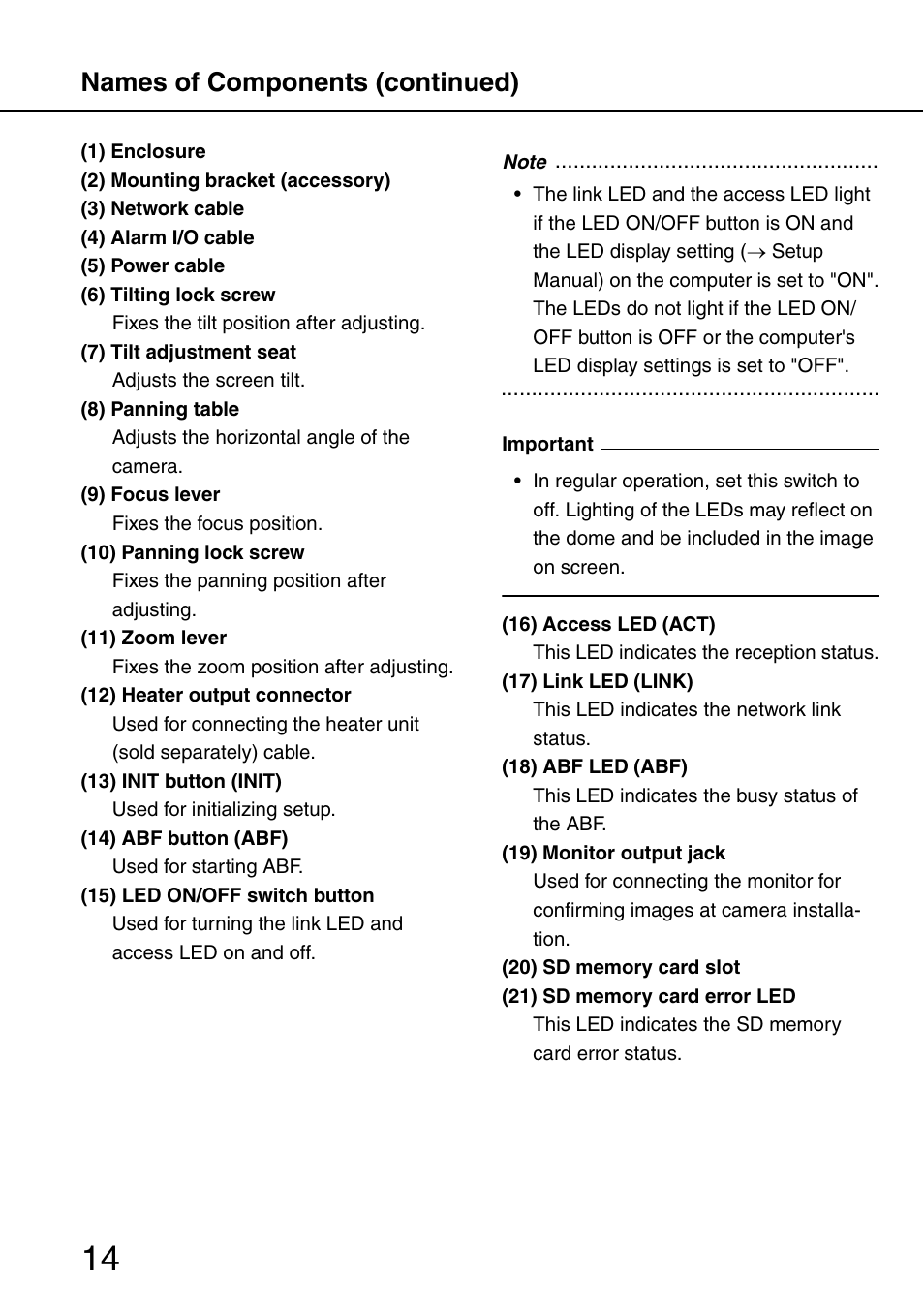 Names of components (continued) | Panasonic SD WV-NW484S User Manual | Page 14 / 50