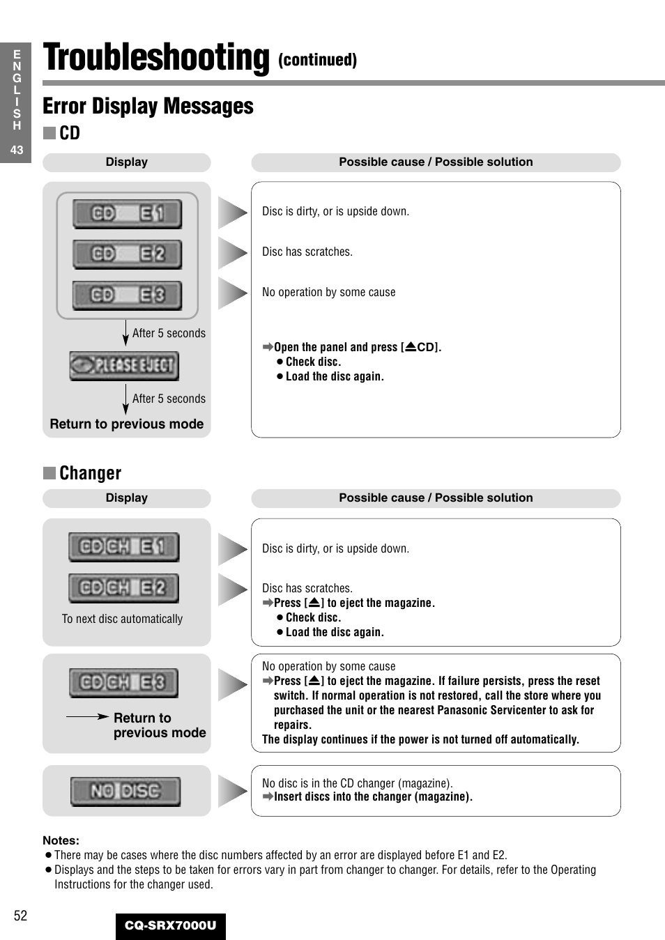 Troubleshooting, Error display messages, Changer | Continued) | Panasonic CQ-SRX7000U User Manual | Page 48 / 54