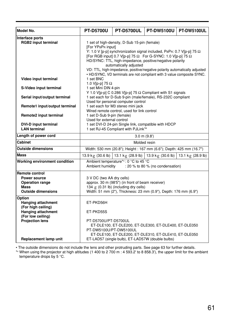 Panasonic PT DW5100UL User Manual | Page 61 / 72