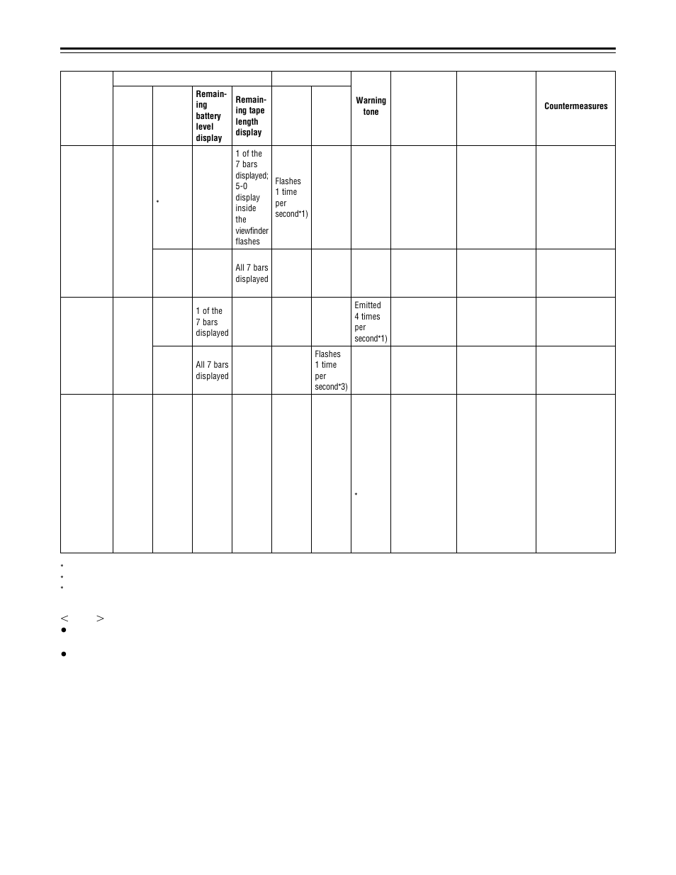 150 – warning system | Panasonic AJ-D910WBP User Manual | Page 150 / 160