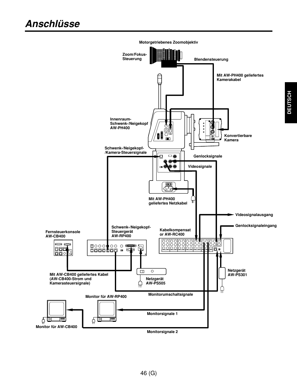 Anschlüsse, 46 (g) | Panasonic AW-RP400E User Manual | Page 101 / 272