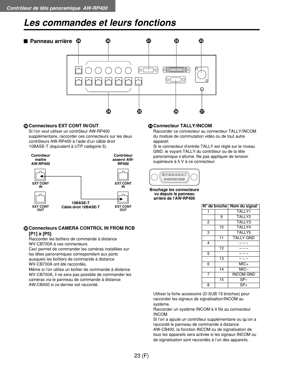Les commandes et leurs fonctions, 23 (f), Panneau arrière | Panasonic AW-RP400E User Manual | Page 132 / 272