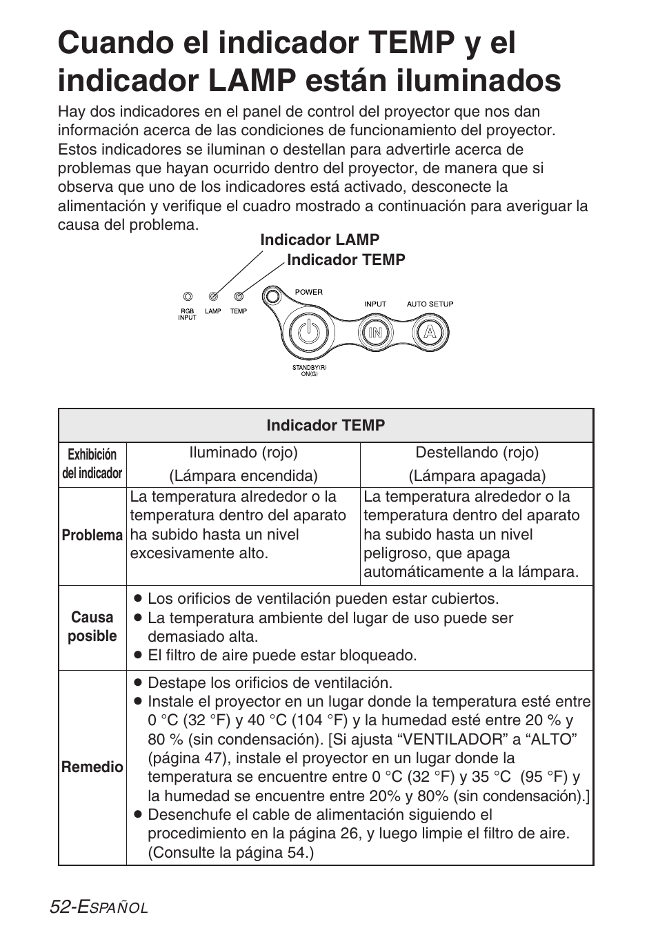 Cuidados y mantenimiento | Panasonic LB20NTU User Manual | Page 128 / 144