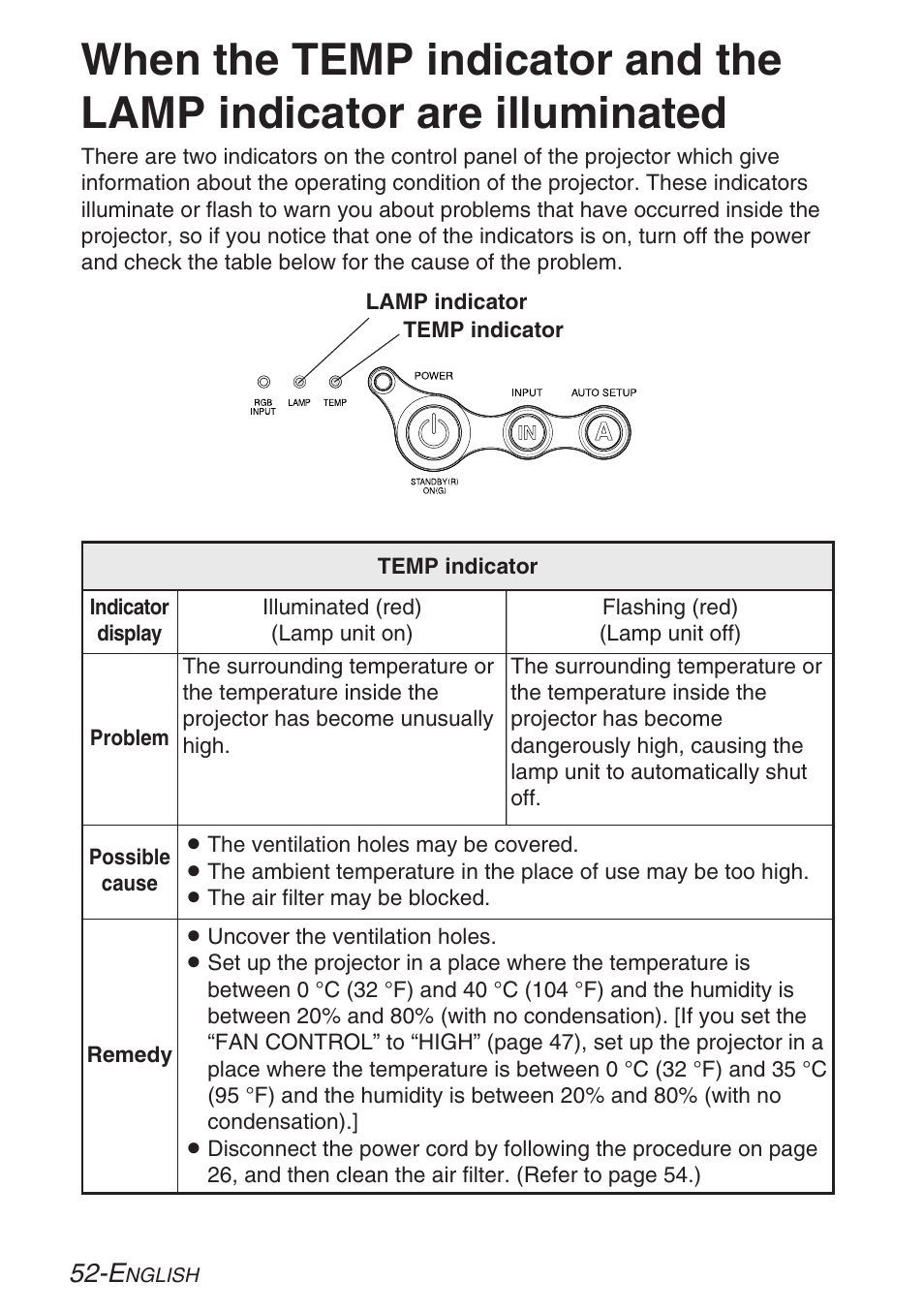 Care and maintenance | Panasonic LB20NTU User Manual | Page 52 / 144