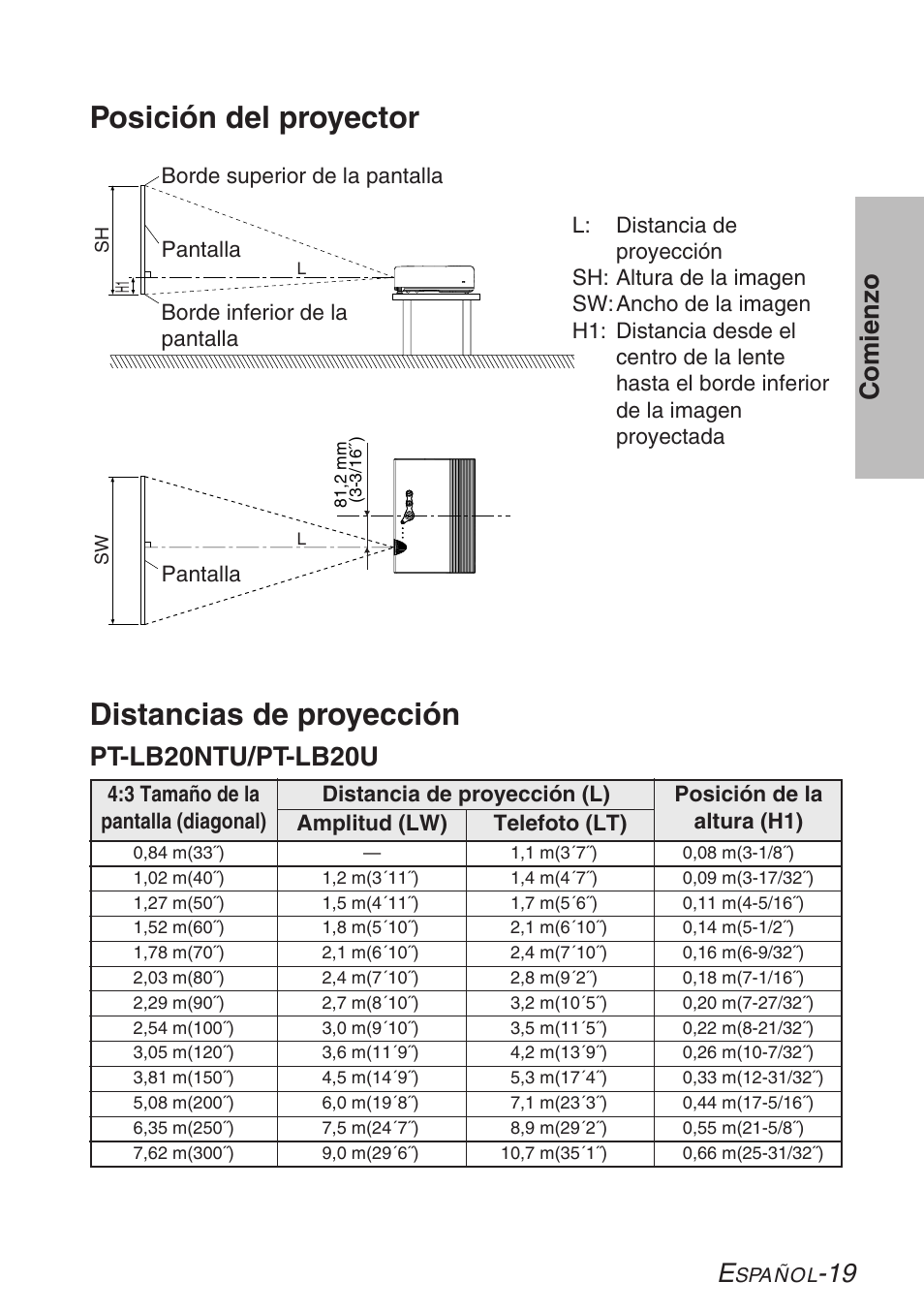 Posición del proyector, Distancias de proyección, 19 comienzo | Pt-lb20ntu/pt-lb20u | Panasonic LB20NTU User Manual | Page 95 / 144