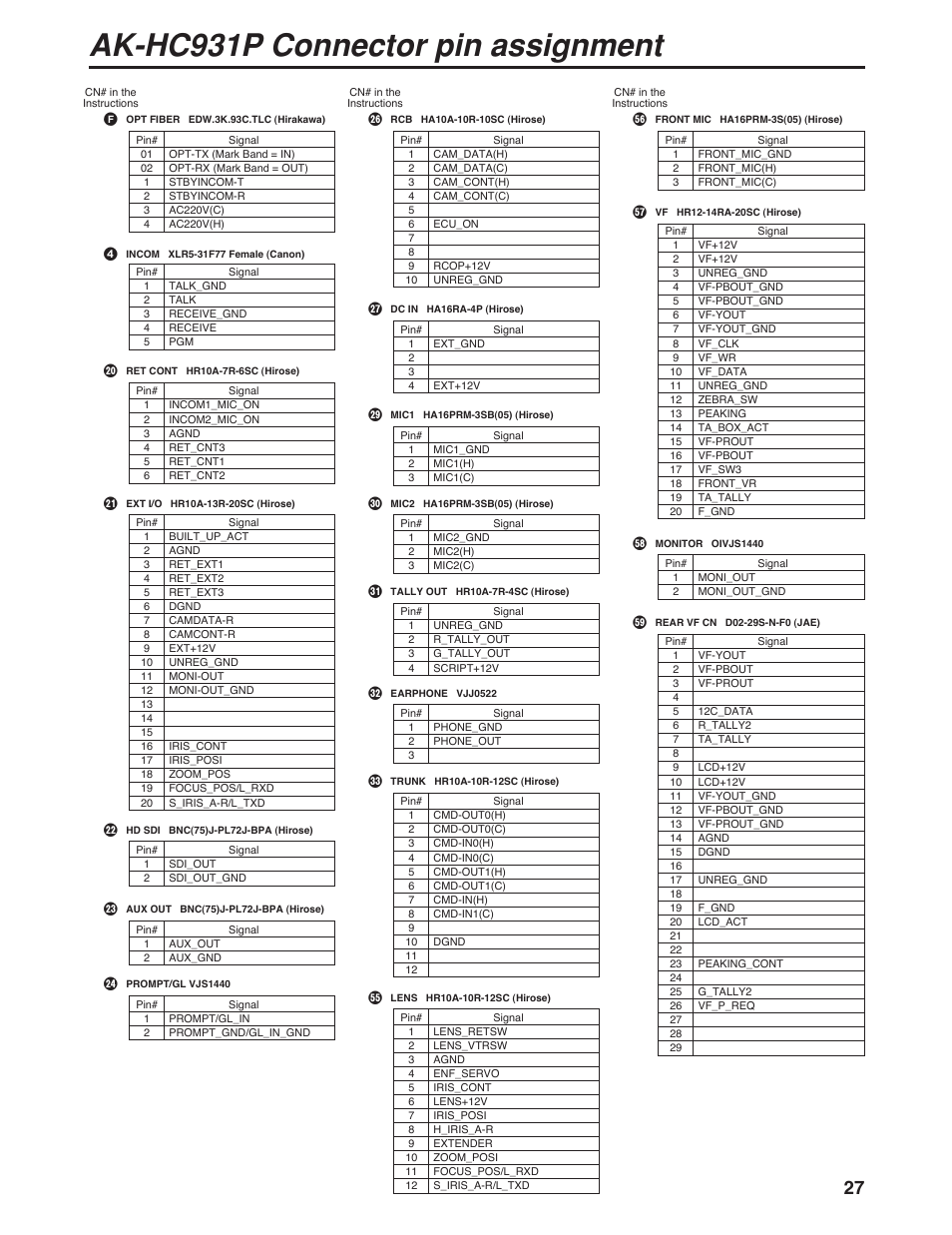 Ak-hc931p connector pin assignment | Panasonic AK-HC931P User Manual | Page 27 / 30