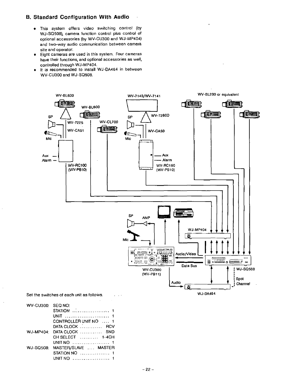 B. standard configuration with audio | Panasonic WJ-SQ508 User Manual | Page 22 / 29