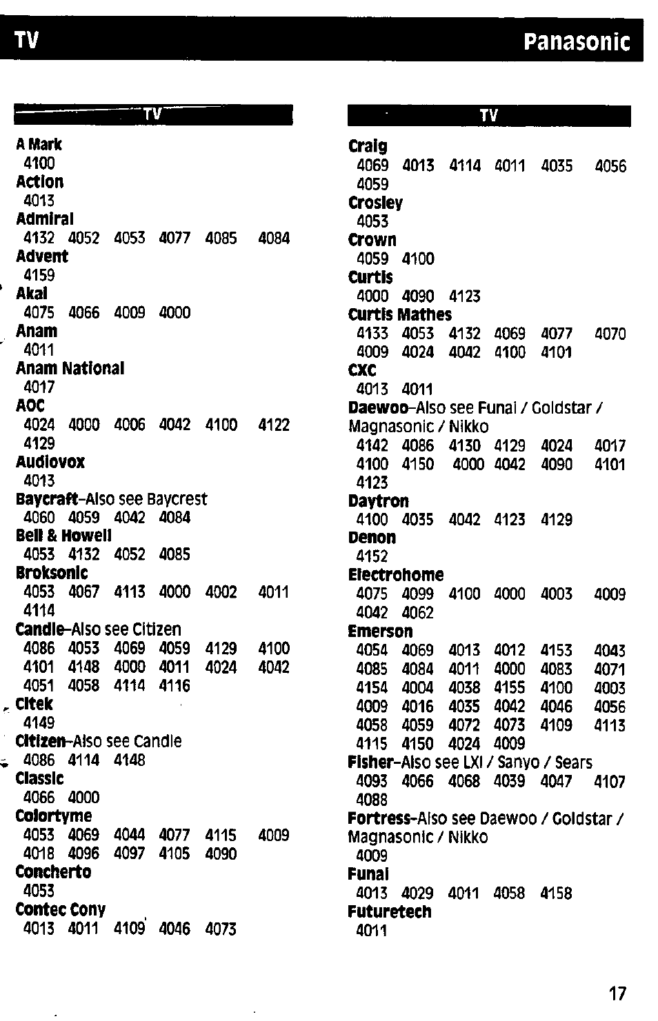 Craig, 4084 crown, Curtis | Curtis matties, Panasonic | Panasonic RAK-P001 User Manual | Page 17 / 28