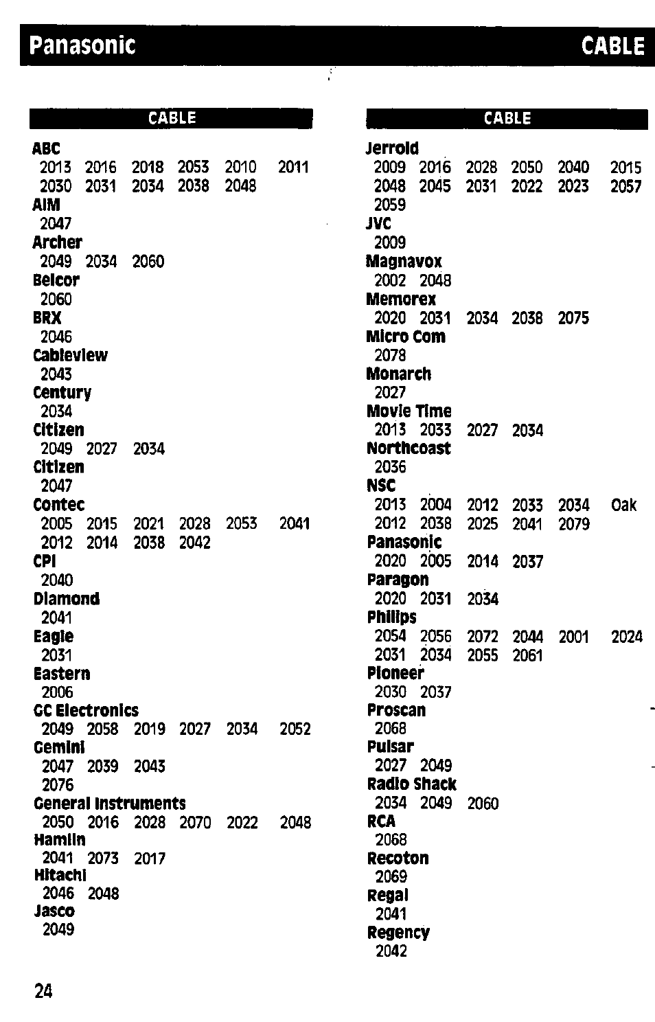 Panasonic cable | Panasonic RAK-P001 User Manual | Page 24 / 28