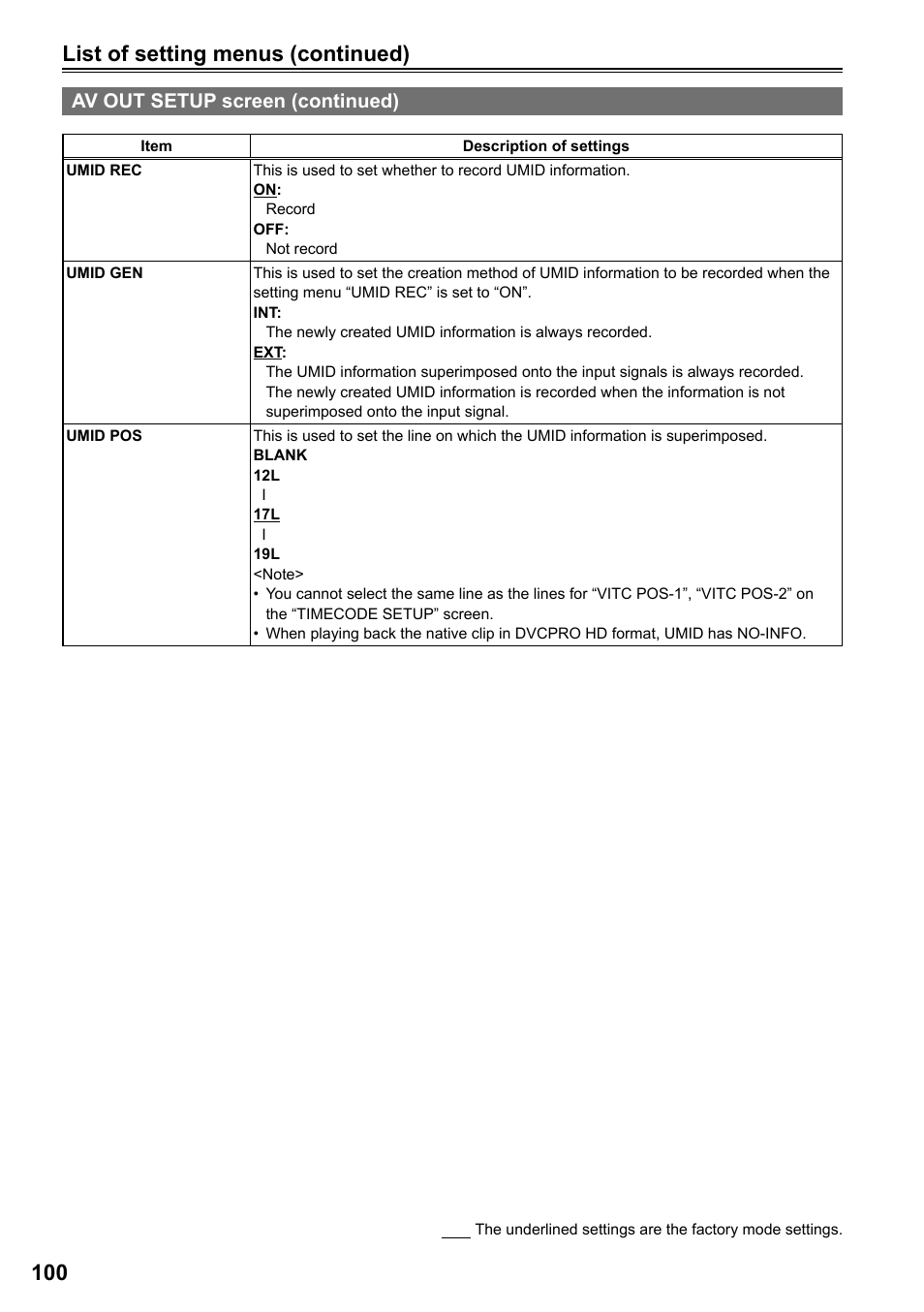 List of setting menus (continued), Av out setup screen (continued) | Panasonic P2HD AG-HPG20P User Manual | Page 100 / 120
