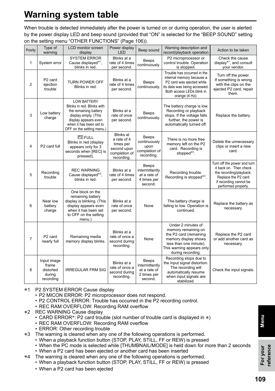 Warning system table | Panasonic P2HD AG-HPG20P User Manual | Page 109 / 120