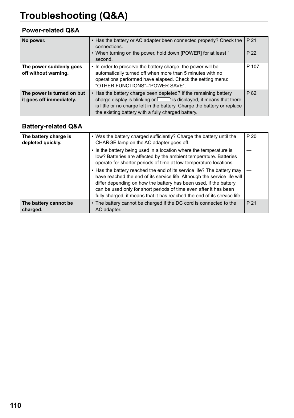 Troubleshooting (q&a), Power-related q&a, Battery-related q&a | Panasonic P2HD AG-HPG20P User Manual | Page 110 / 120