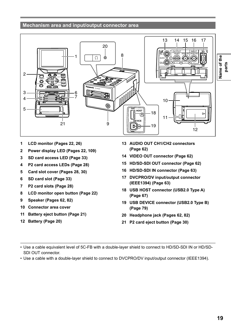 Mechanism area and input/output connector area | Panasonic P2HD AG-HPG20P User Manual | Page 19 / 120