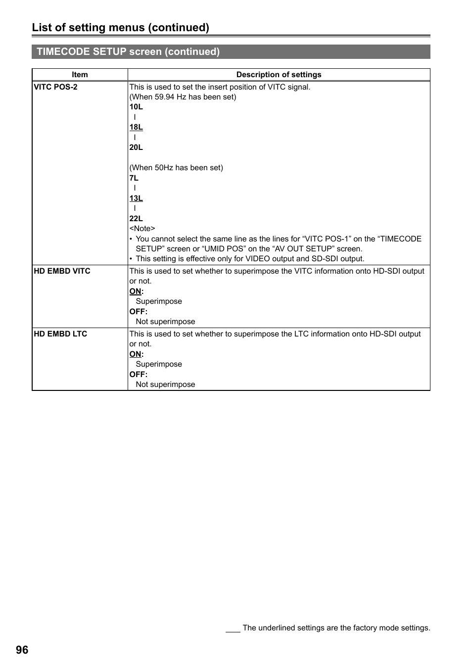 List of setting menus (continued), Timecode setup screen (continued) | Panasonic P2HD AG-HPG20P User Manual | Page 96 / 120