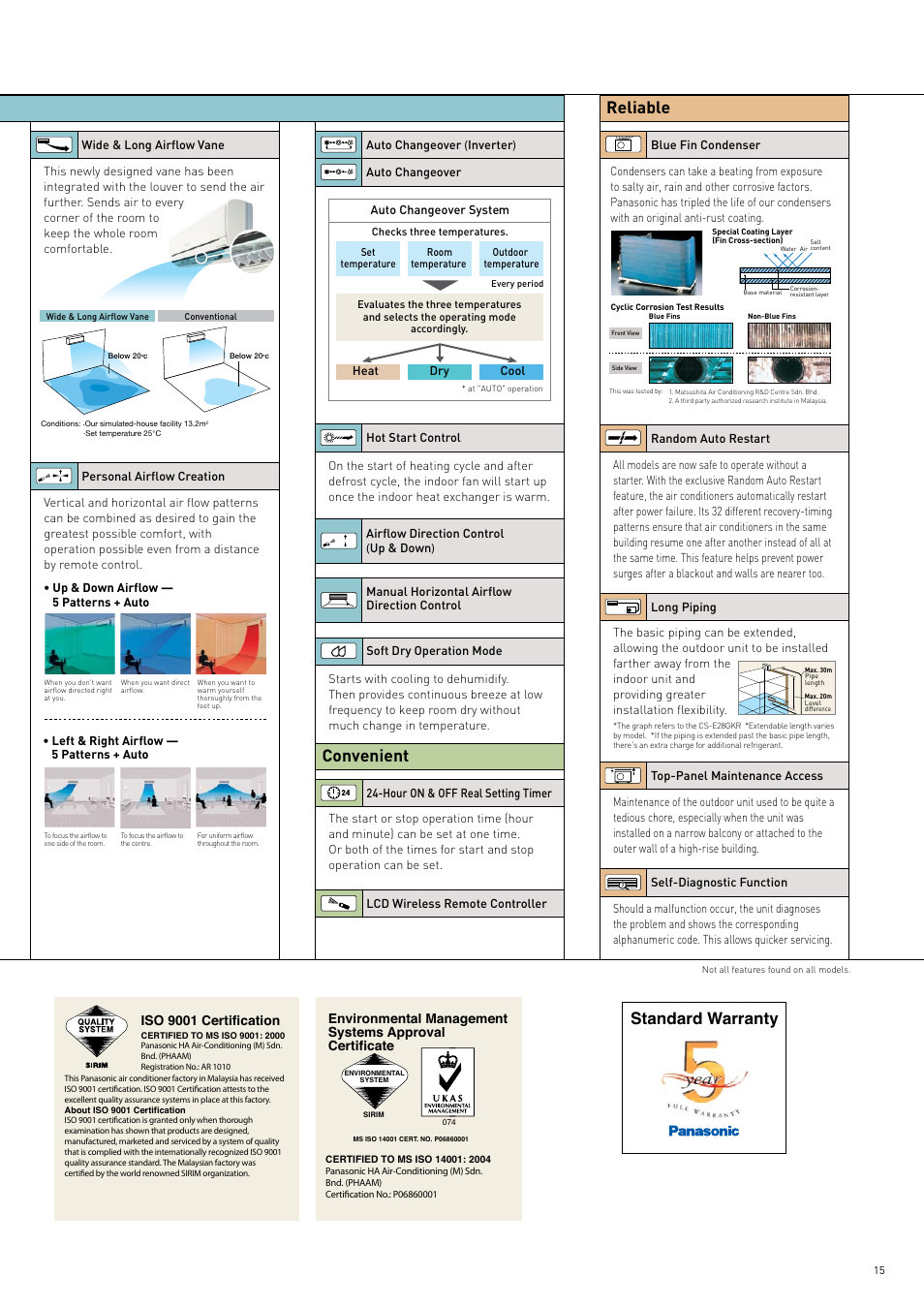 Feature explanations, The system of model numbers for split models, Healthy air quality comfortable reliable | Standard warranty, Convenient | Panasonic 2007 User Manual | Page 15 / 16
