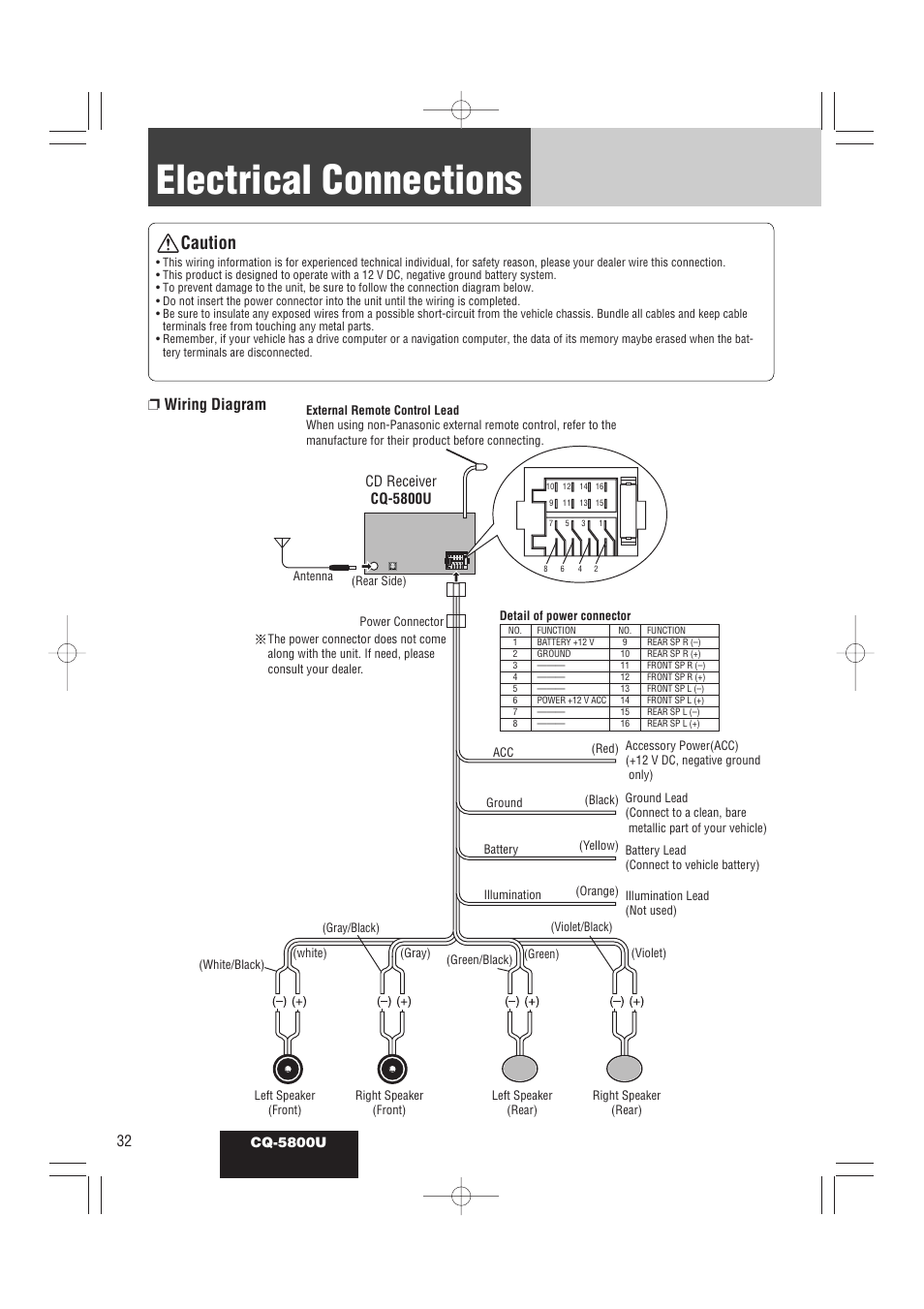 Electrical connections, Caution, Wiring diagram | Cd receiver cq-5800u | Panasonic CQ-5800U User Manual | Page 32 / 48