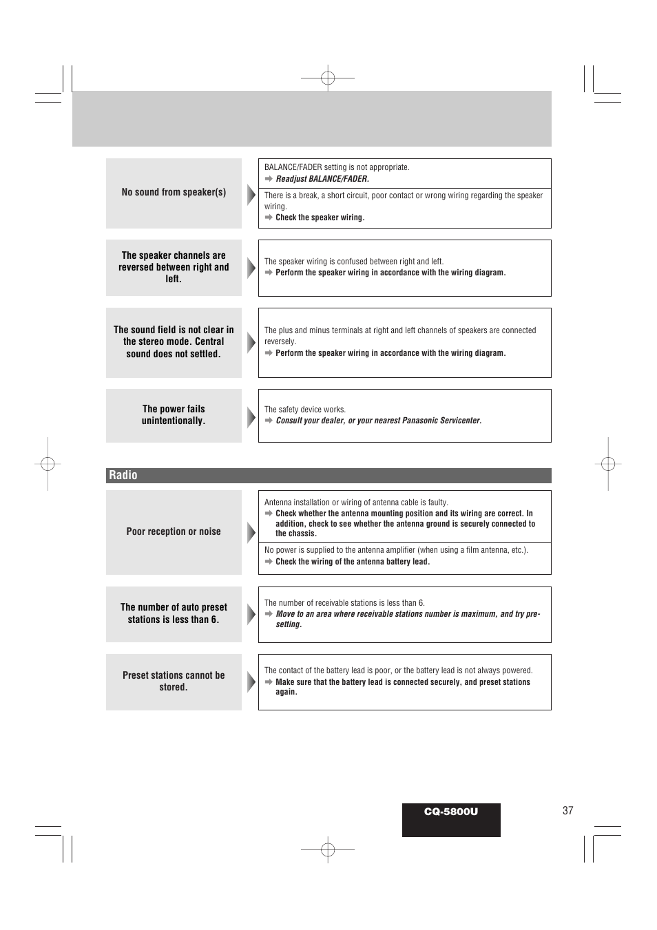 Radio | Panasonic CQ-5800U User Manual | Page 37 / 48