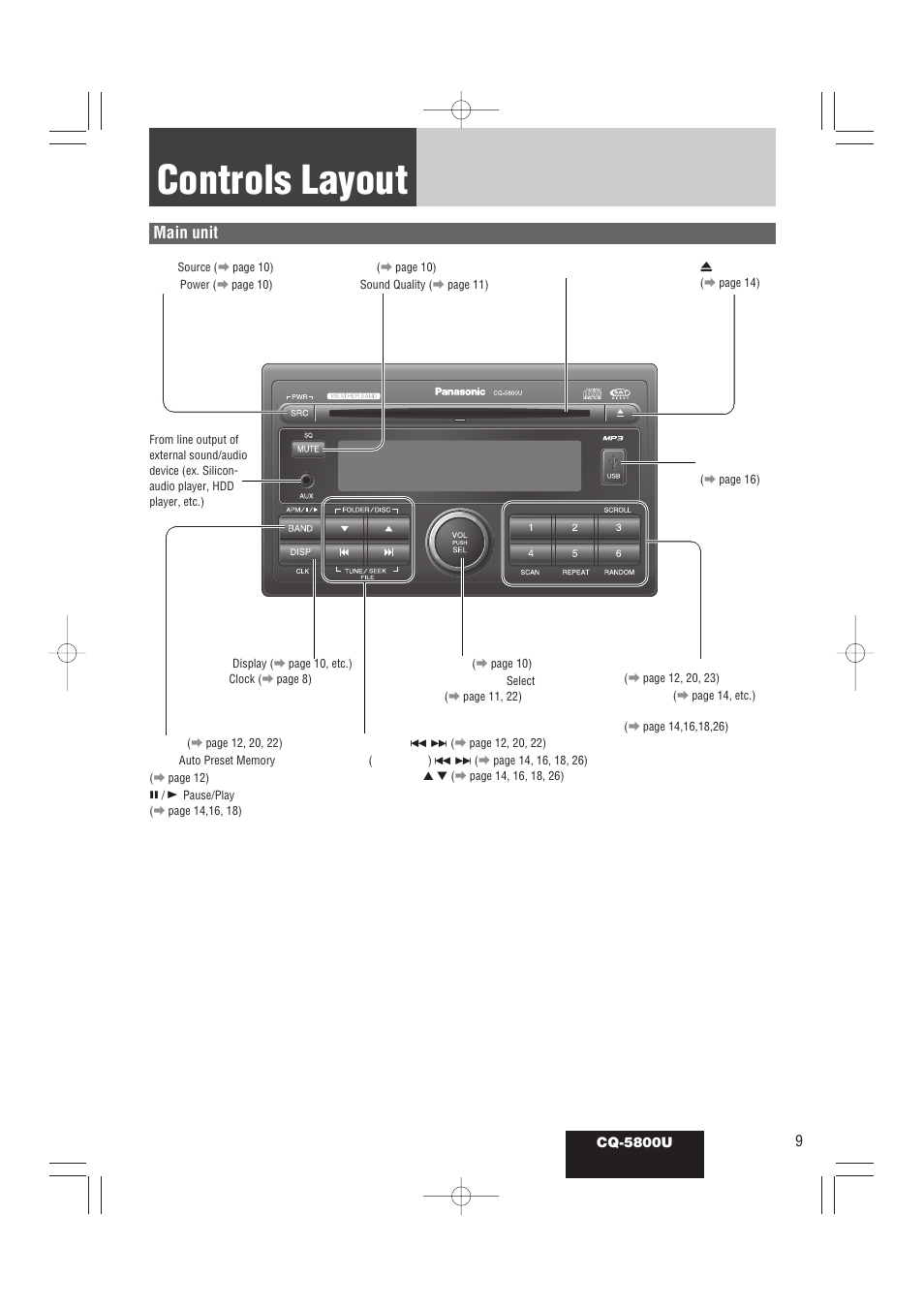 Controls layout, Main unit | Panasonic CQ-5800U User Manual | Page 9 / 48