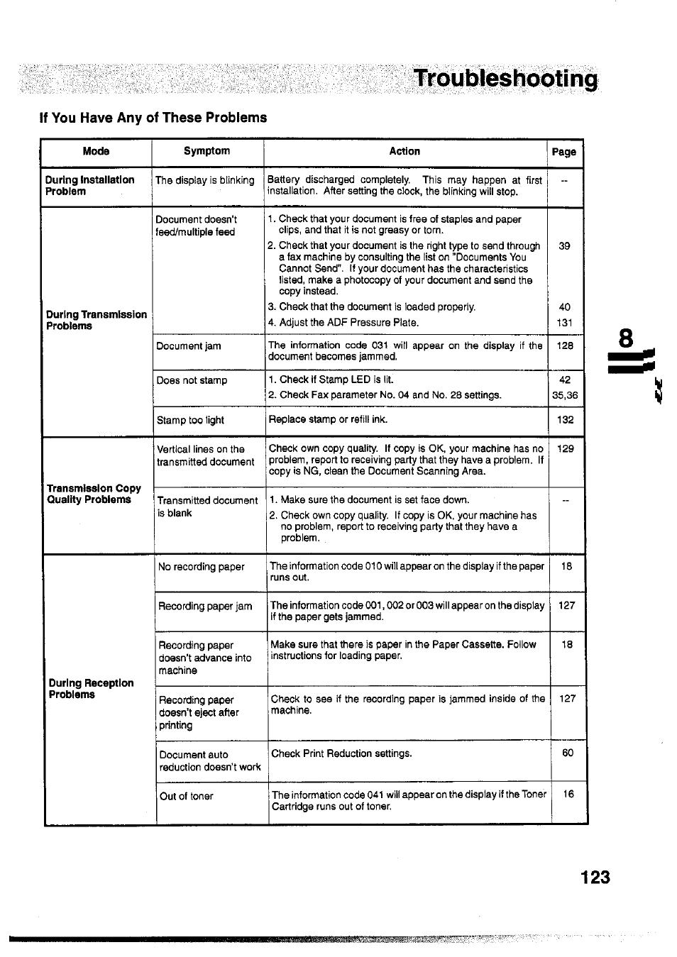 If you have any of these problems, Li^oubleshoòtiiìg | Panasonic Panafax UF-755 User Manual | Page 125 / 148