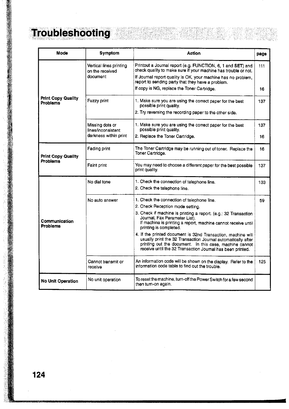 Lrpuble$hc^tm | Panasonic Panafax UF-755 User Manual | Page 126 / 148