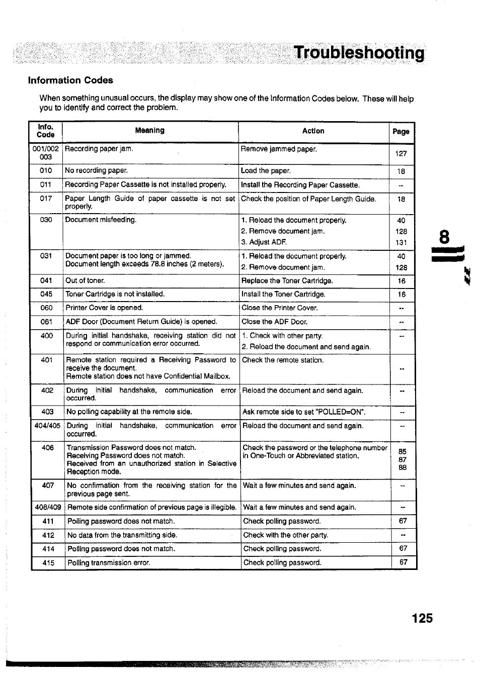 Information codes, Troubleshoptmg | Panasonic Panafax UF-755 User Manual | Page 127 / 148