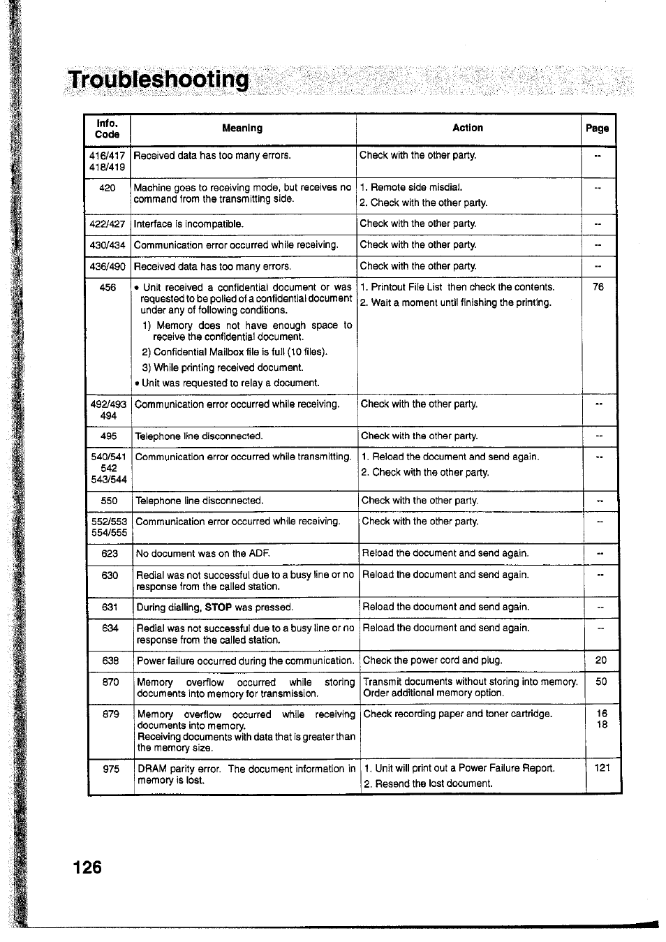 Troubleshootíng | Panasonic Panafax UF-755 User Manual | Page 128 / 148