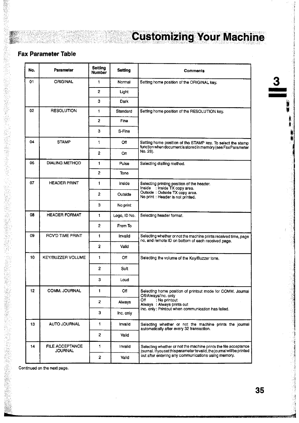 Fax parameter table, Ici^tdifiking you r ma | Panasonic Panafax UF-755 User Manual | Page 37 / 148