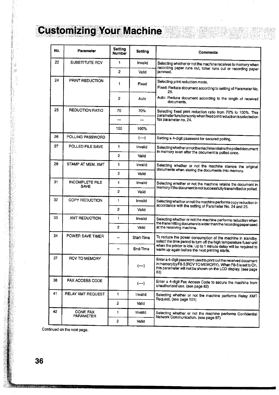 Panasonic Panafax UF-755 User Manual | Page 38 / 148