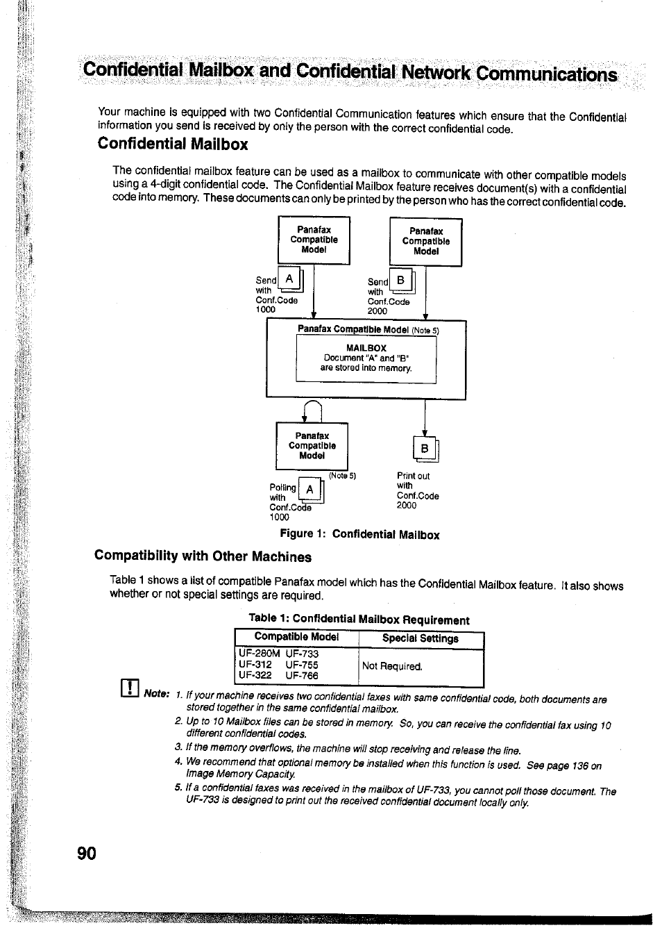 Figure 1: confidential mailbox, I i i | Panasonic Panafax UF-755 User Manual | Page 92 / 148