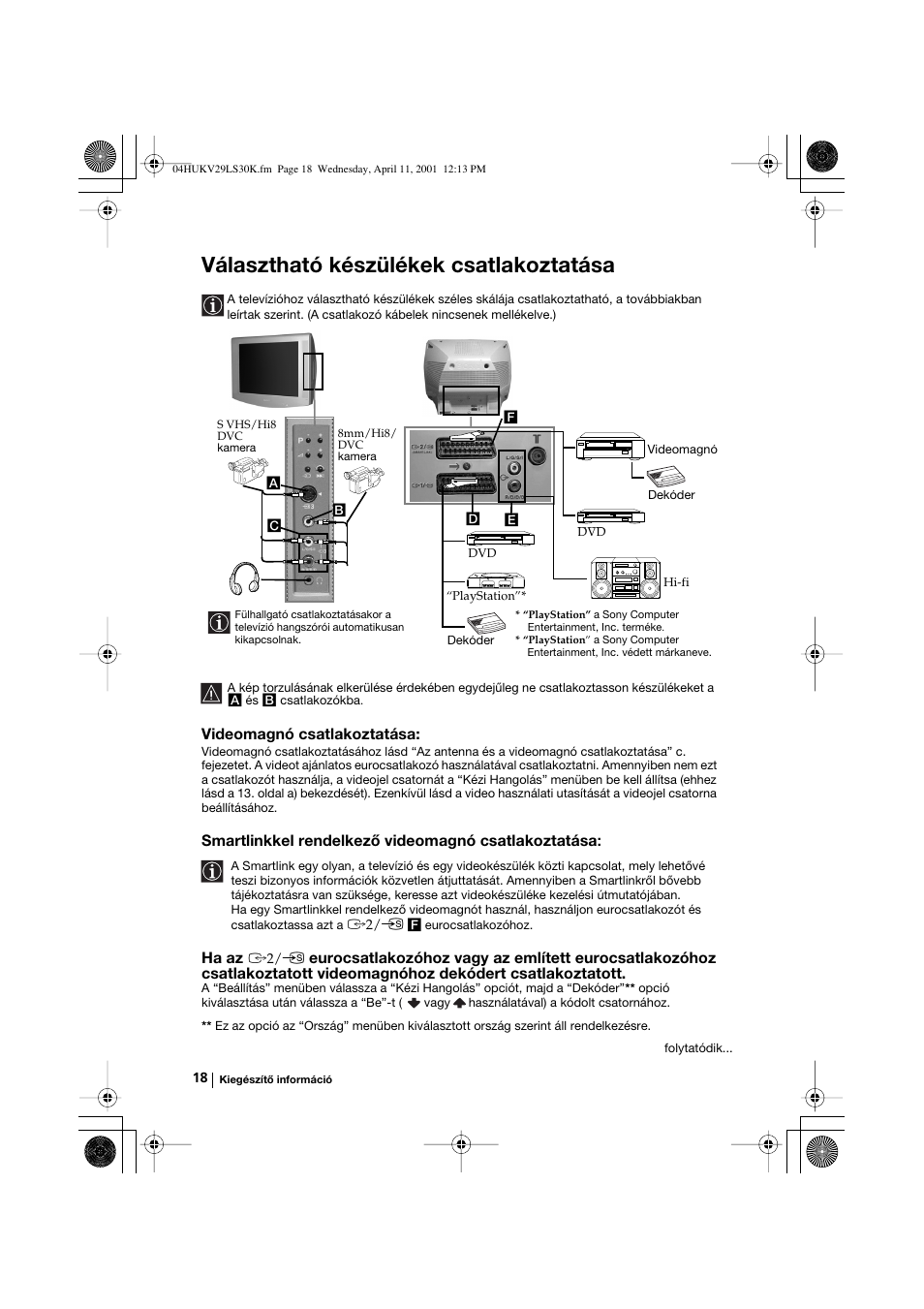 Választható készülékek csatlakoztatása, Videomagnó csatlakoztatása, Smartlinkkel rendelkező videomagnó csatlakoztatása | Ha az | Sony KV-29LS30K User Manual | Page 74 / 116