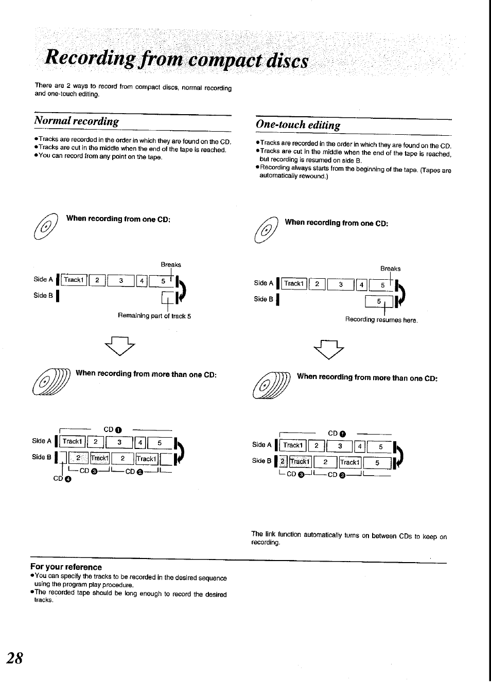 Normal recording, One-touch editing, For your reference | Hi idl) | Panasonic SC-CH64M User Manual | Page 28 / 44