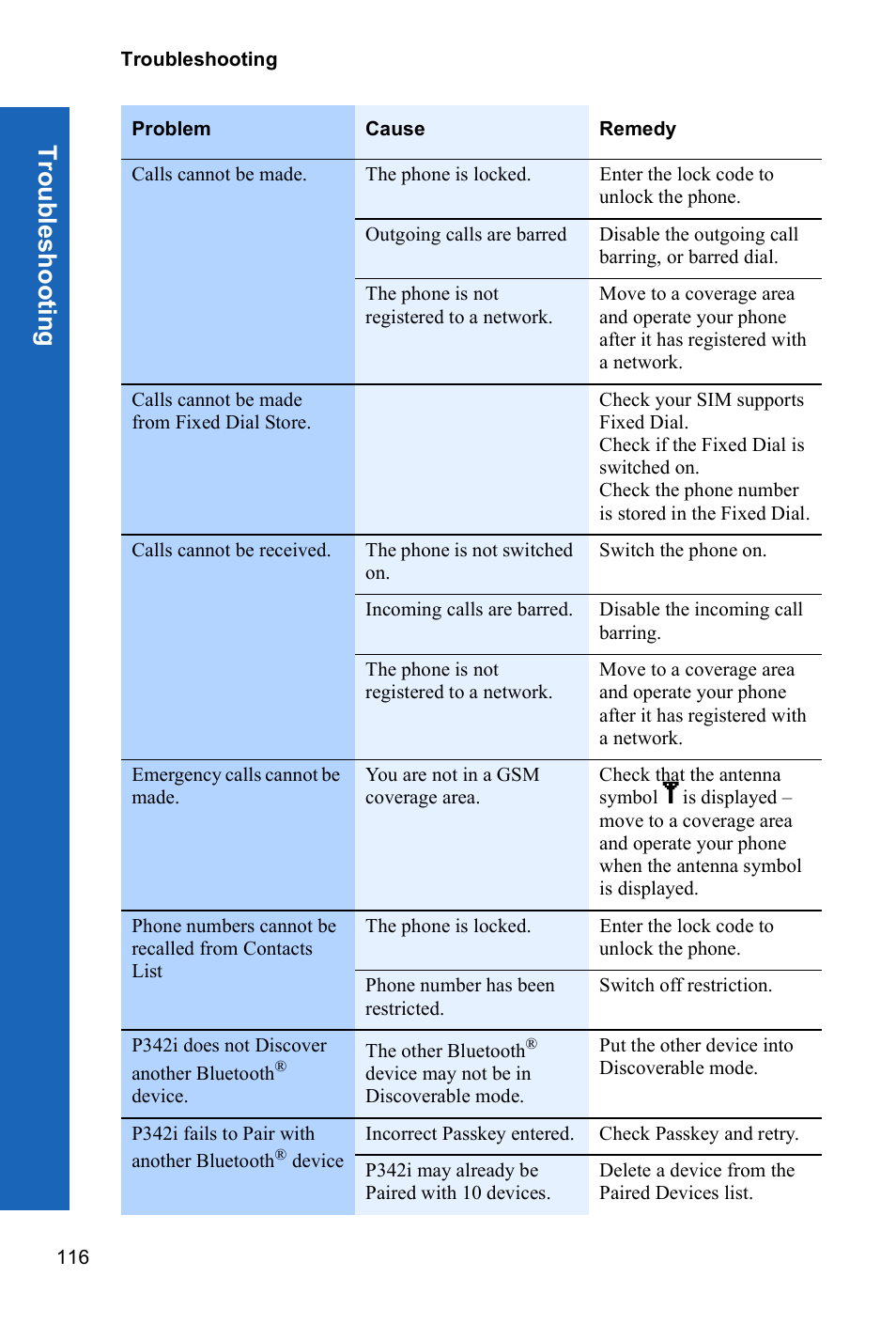 Troub les hooti n g | Panasonic P342i User Manual | Page 115 / 128
