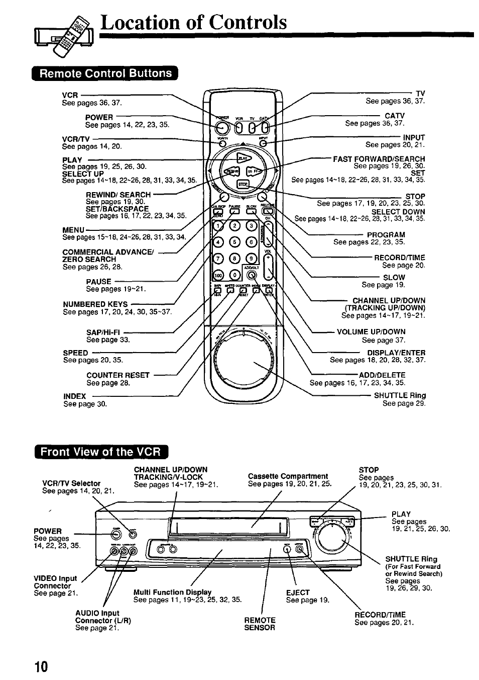 Location of controls, Remote control buttons, Front view of the vcr | Panasonic PV-7664 User Manual | Page 10 / 44