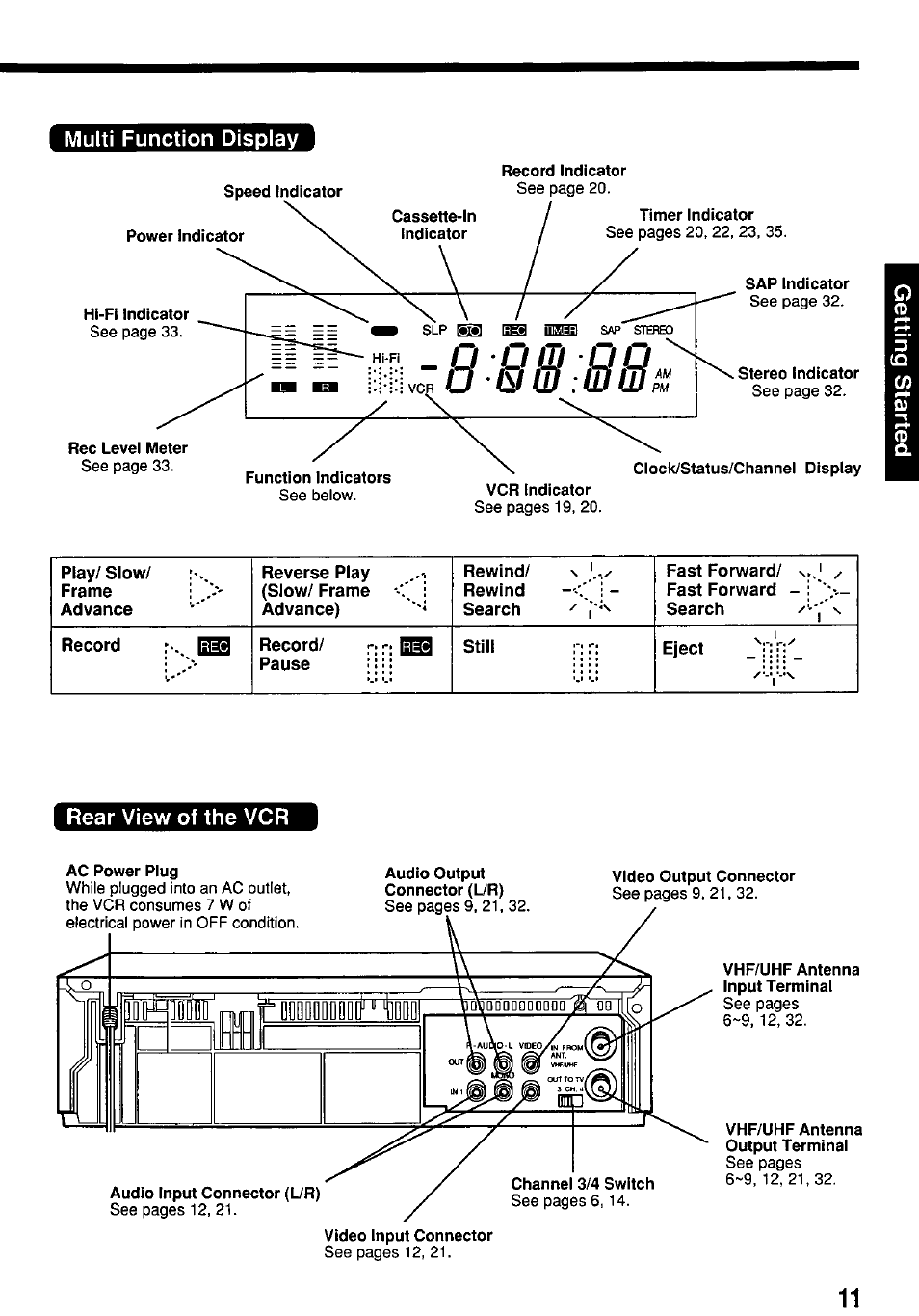 Multi function display, Rear view of the vcr | Panasonic PV-7664 User Manual | Page 11 / 44