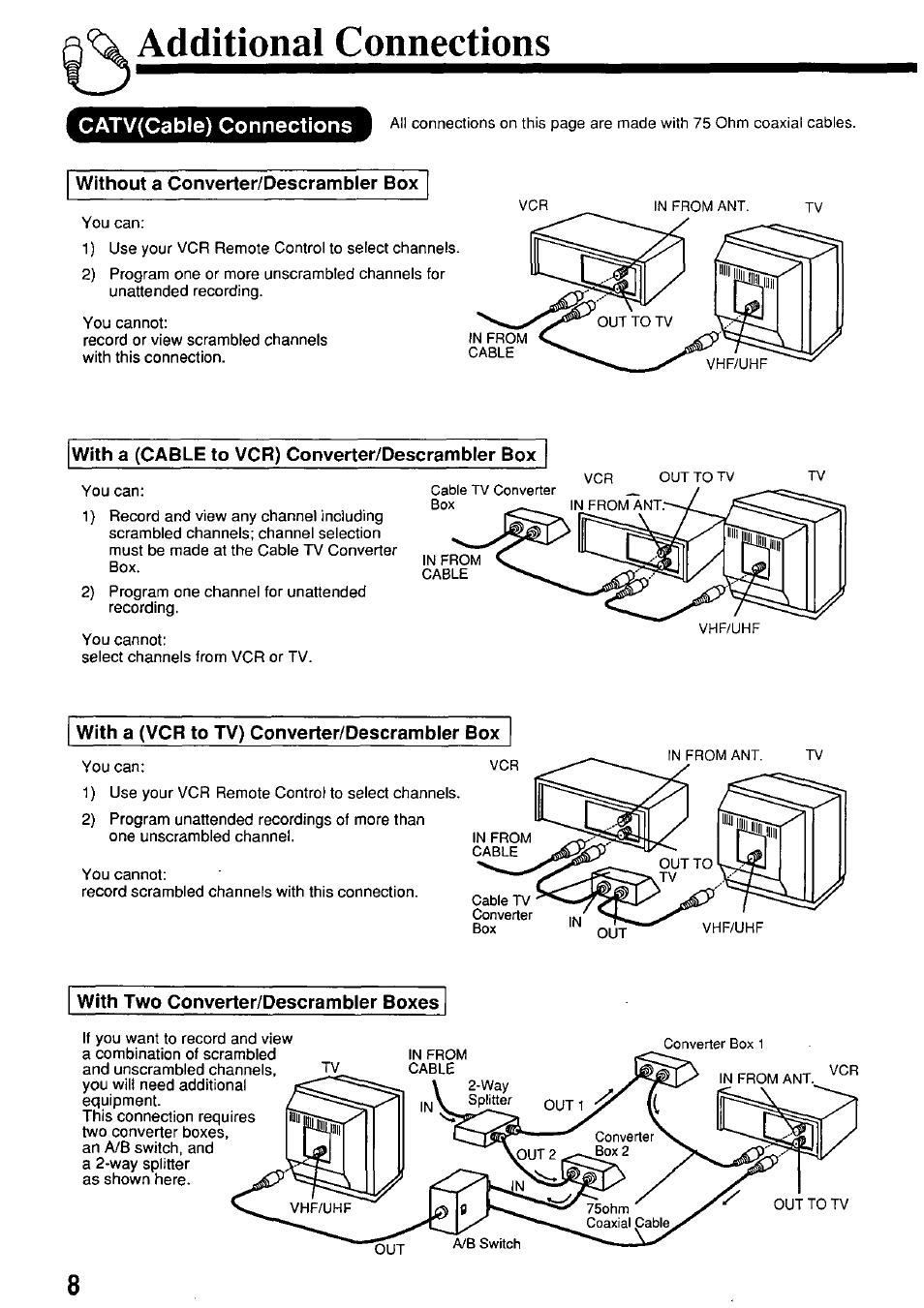 Additional connections, Catv(cable) connections, Without a converter/descrambler box | With a (cable to vcr) converter/descrambler box, With a (vcr to tv) converter/descrambler box, With two converter/descrambler boxes | Panasonic PV-7664 User Manual | Page 8 / 44