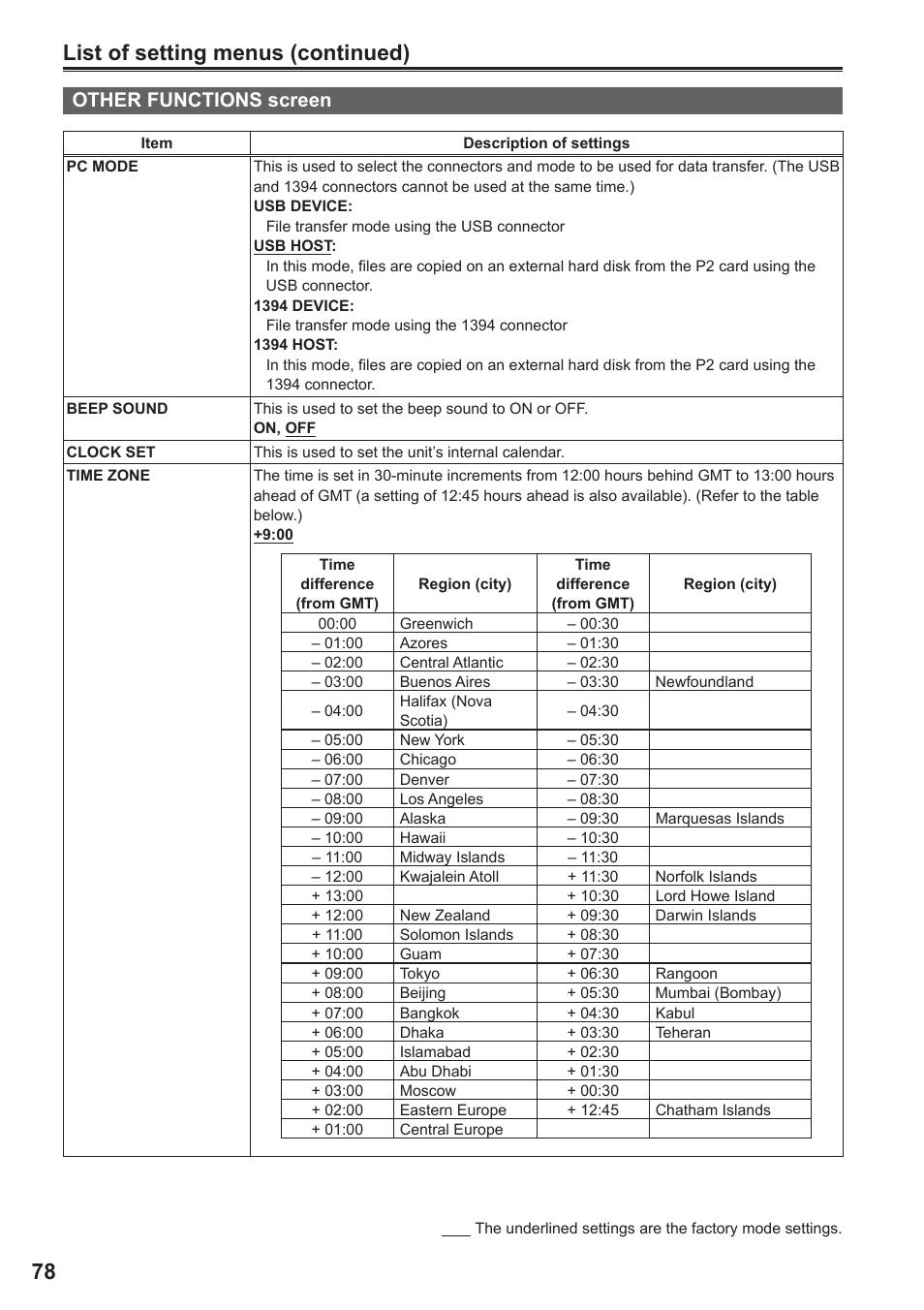 78 list of setting menus (continued), Other functions screen | Panasonic P2HD AG-HPG20 User Manual | Page 10 / 12