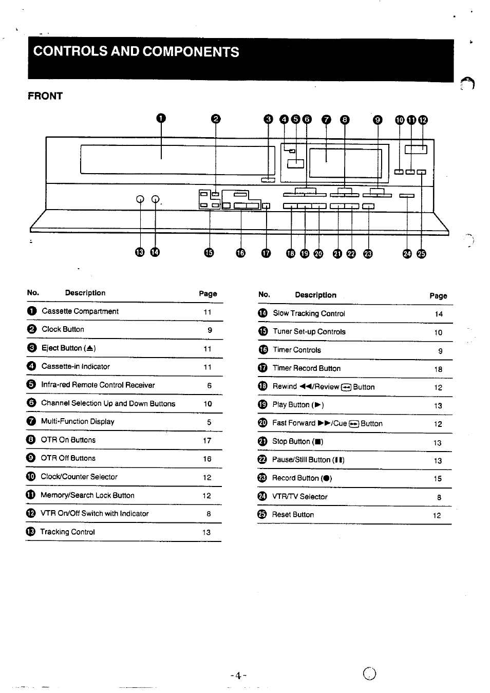 Controls and components, Front, O o0q o o o 0<d<d | D é ( q 0 (d (!) c!) c) 0 0 | Panasonic NVG40 User Manual | Page 4 / 26